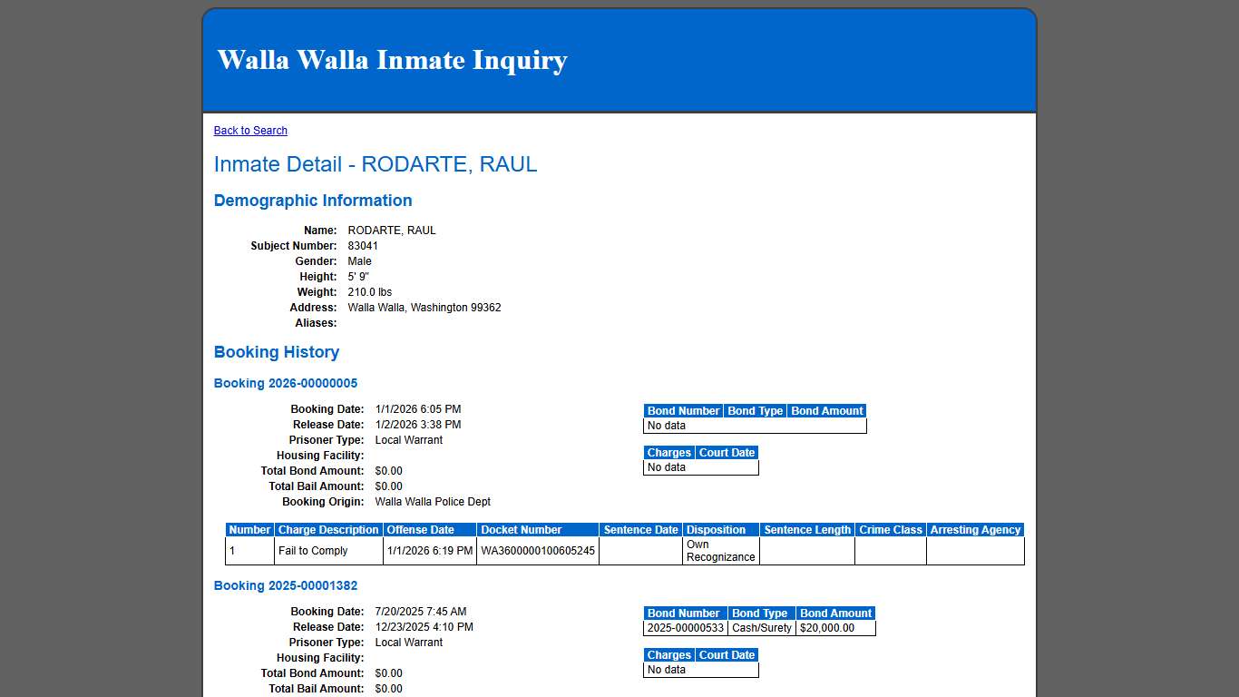 Inmate Detail - RODARTE, RAUL